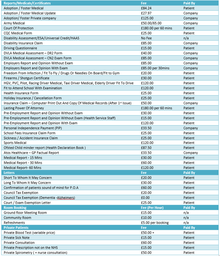 non-nhs-fees-granta-medical-practices